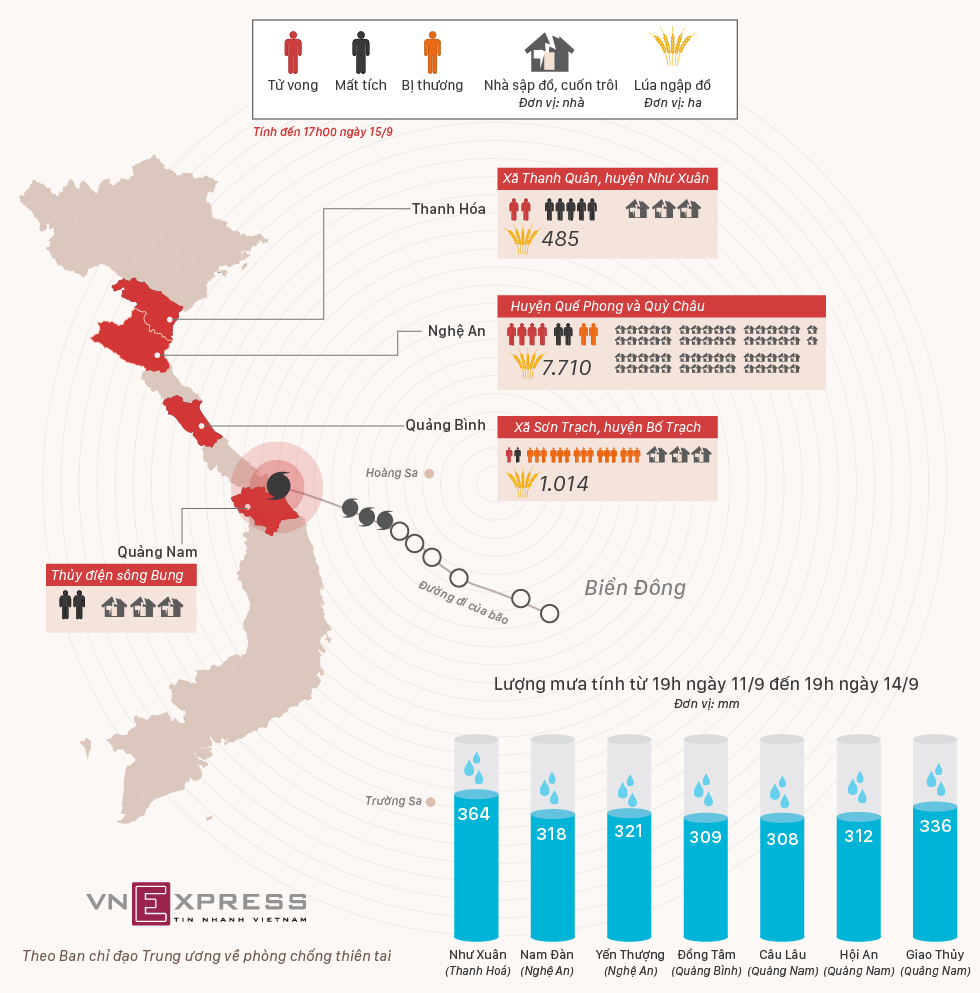 Bão gây thiệt hại thế nào cho miền Trung